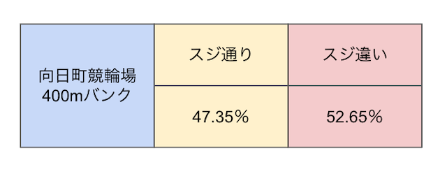 向日町競輪　スジ　画像